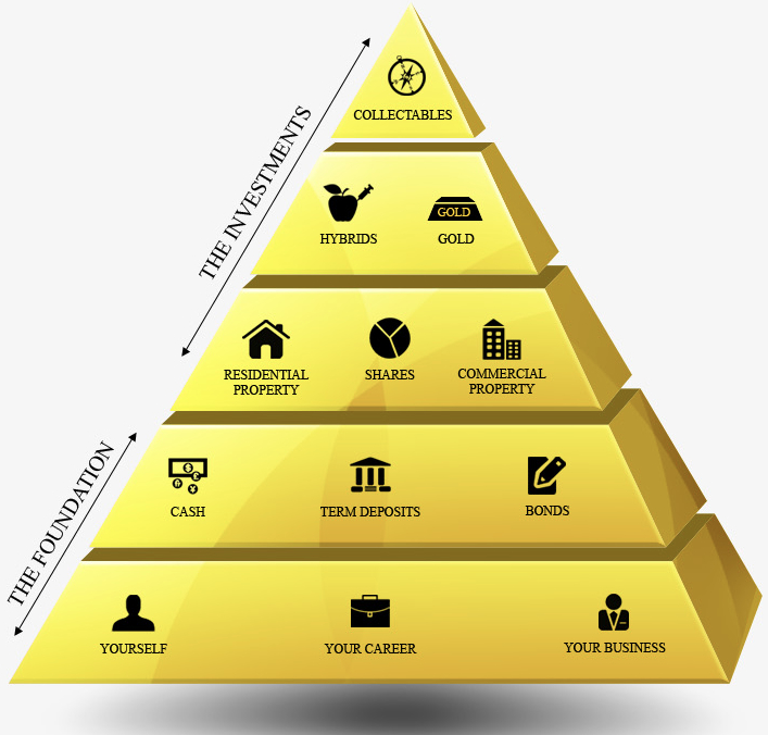 Investing the pyramid flipkart mobiles binary options chart online